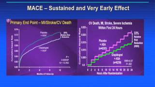 The Changing Face of Dual AntiPlatelet Therapy Implications for the Internist [upl. by Maier519]