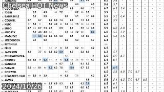 Panathinaikos 14 Chelsea Player Ratings Fun with Misha and João [upl. by Davie]