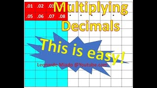 MULTIPLICATION OF DECIMAL NUMBERS USING VISUALIZATION OR PICTORIAL MODELS [upl. by Eanar]