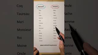 Apprendre le Français Avec JS P33 learnfrench shorts frenchlanguage french francais france [upl. by Weatherby]