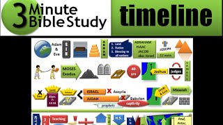 3 Minute Bible Study Timeline [upl. by Syst]