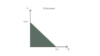 B5 Isocosts  Production  Microeconomics [upl. by Ycnay]