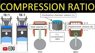 Rasio Kompresi Mesin Mengapa Hal ini Penting [upl. by Dustan]