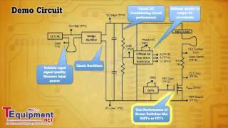 How To Use the Fluke 190 ScopeMeter Portable Oscilloscopes [upl. by Rbma]