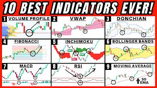 10 Best Trading Indicators After 10000 Hours of Trading THE HOLY GRAIL [upl. by Johst]