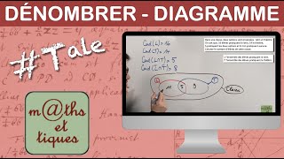 Dénombrer en utilisant un diagramme  Terminale [upl. by Lorrad845]