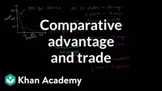 Comparative advantage specialization and gains from trade  Microeconomics  Khan Academy [upl. by Ellerud]