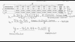Tilastotiede  esimerkkilaskuja  regressio [upl. by Roye167]