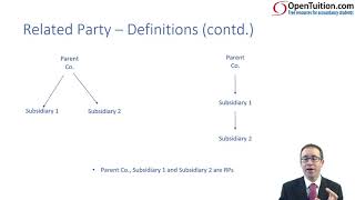 Related parties IAS 24  ACCA SBR lectures [upl. by Vonni]