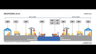 les incoterms maritimes [upl. by Antsirhc177]