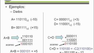 Representación de enteros Complemento a 2   UPV [upl. by Enuj]