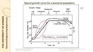 Biochemical Engineering  Lecture  61  Microbial Growth amp Batch Culture [upl. by Celisse]