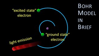 Bohr Model in Brief The planetary model its connection to emission spectra amp quantized electrons [upl. by Joao263]