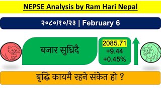 20801023  Nepse Daily Market Update  Stock Market analysis by Ram Hari Nepal [upl. by Larisa94]