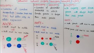 IsogamyAnisogamyHeterogamy And Oogamy In HindiUrdu [upl. by Onairotciv]