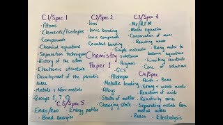 AQA GCSE Chemistry Paper 1 LIVE Revision [upl. by Alih313]