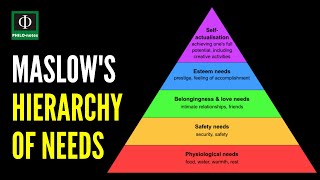 How to Use Maslows Hierarchy of Needs to Increase Motivation [upl. by Oirretno]