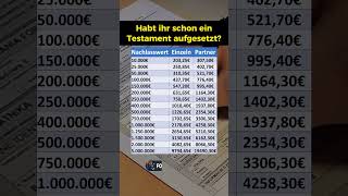 Kosten eines notariellen Testaments [upl. by Ojibbob]