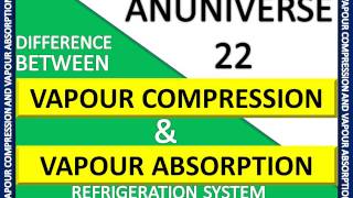 VAPOUR COMPRESSION AND VAPOUR ABSORPTION REFRIGERATION SYSTEM COMPARISION [upl. by Ahsinirt386]