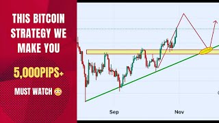 THE MOST PROFITABLE BITCOIN STRATEGY THAT WE MAKE YOU 5000PIPS [upl. by Eilsil]