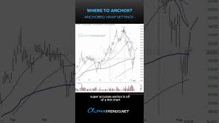 Learn the precise formula for perfect AVWAP settings Subscribe for more brianshannon shorts [upl. by Nanni818]