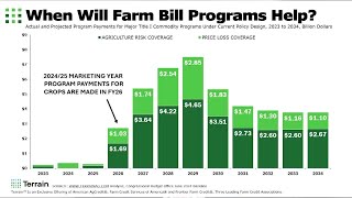 Farm Bill Update AgDay 093024 [upl. by Mordecai776]