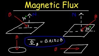 Magnetic Flux Basic Introduction  Physics Problems [upl. by Ekaterina607]