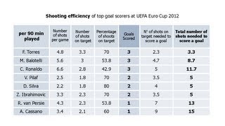 Football Match Analysis [upl. by Allenrac]