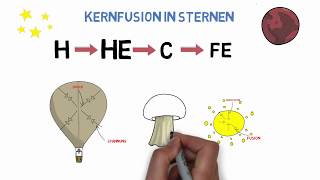 Wie funktioniert die Kernfusion Supernovae  Wasserstoffbombe [upl. by Iharas264]