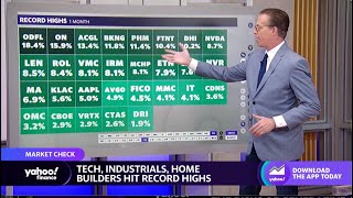 Stock Market Tech industrial home builder stocks reach record highs [upl. by Palmer]