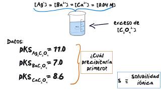 Ejercicio sobre el orden de precipitación [upl. by Cowley430]