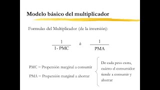 4ta clase de MACROECONOMÍA  Parte 2  ISFD nº 52 [upl. by Ahsenor]