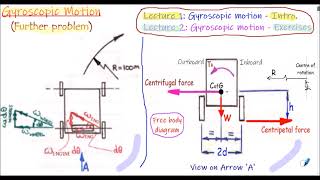 Gyroscopic Motion  Part 3  Further problem Exercise 6 [upl. by Notnats200]