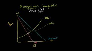Konkurencja monopolistyczna a zysk ekonomiczny [upl. by Dicks354]
