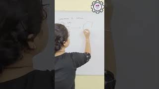 How to convert Benzamide to Benzene shorts neet2024 class12 jeemain2024 [upl. by Odine]