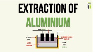 IGCSE Chemistry Revision  24  Extraction of Aluminium [upl. by Henig915]