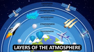 Layers of the Atmosphere  What is Atmosphere  Animation [upl. by Ling]