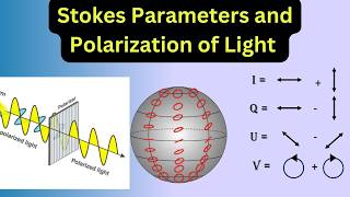 Demonstration Measuring Polarized Light with Stokes Parameters and the Poincaré Sphere [upl. by Annoyed132]