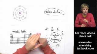 Valence Electrons and the Periodic Table [upl. by Eittah245]