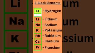 SBlock Elements viralytshortstrending [upl. by Ailliw]