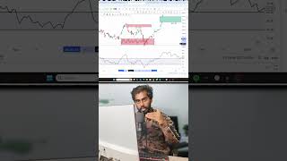 BOX TRADING STRATEGY stockmarket trading [upl. by Dorian556]