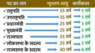 पद न्यूनतम उम्र और कार्यकाल  राष्ट्रपति मुख्यमंत्री राज्यपाल  बनने के लिए आयु कितनी होनी चाहिए [upl. by Brinkema]