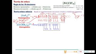 Compuestos de coordinación TEV TCC [upl. by Zolner]