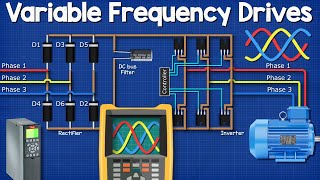 Variable Frequency Drives Explained  VFD Basics IGBT inverter [upl. by Nesbitt214]