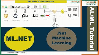 Diving Deep into MLNET Your Ultimate Guide to Understanding Machine Learning in NET [upl. by Thorfinn]