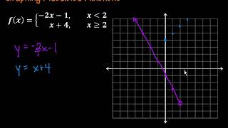 Graphing Piecewise Functions [upl. by Aicercul214]