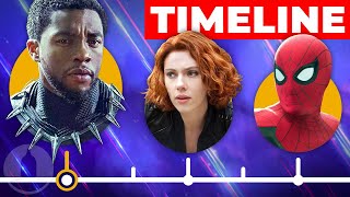 The MCU TimelineSo Far  Cinematica [upl. by Anitroc827]