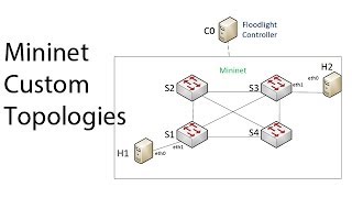 Mininet Custom Topologies [upl. by Jt]