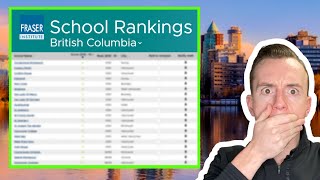 How to Find the Best Schools in BC Fraser Institute School Rankings [upl. by Goddard]