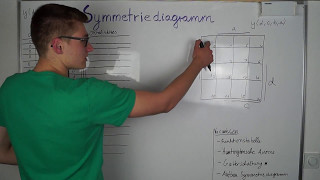 SYMMETRIEDIAGRAMM  KVDiagramm ausfüllen  Digitaltechnik [upl. by Morril]